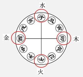 明 五行屬性|请问“明”字的五行属性是水还是火？